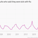 Image for article titled Yes, flu season is worse this year